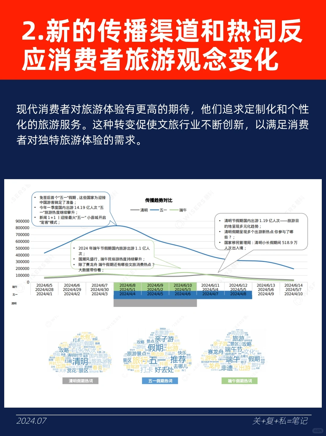 2024「文旅行业」消费者洞察