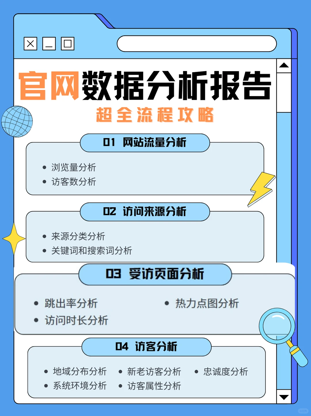 Day11｜ 网站数据分析报告怎么写（第三弹）