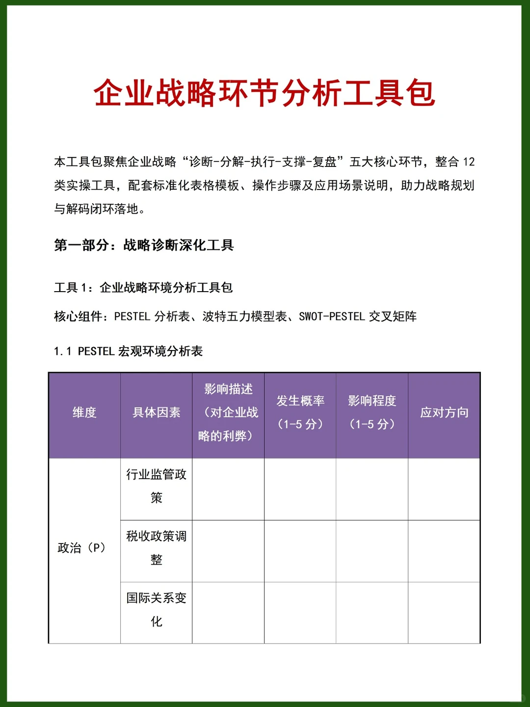 战略规划解码执行全套工具包