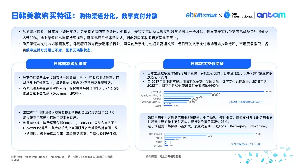 ✨干货分享丨中国美妆出海洞察报告