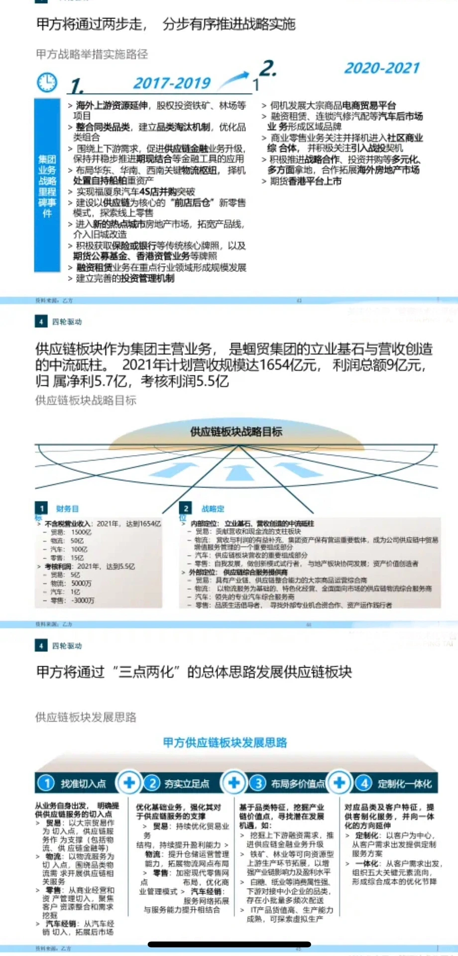 ? 战略规划报告|罗兰贝格：某大型集团五年