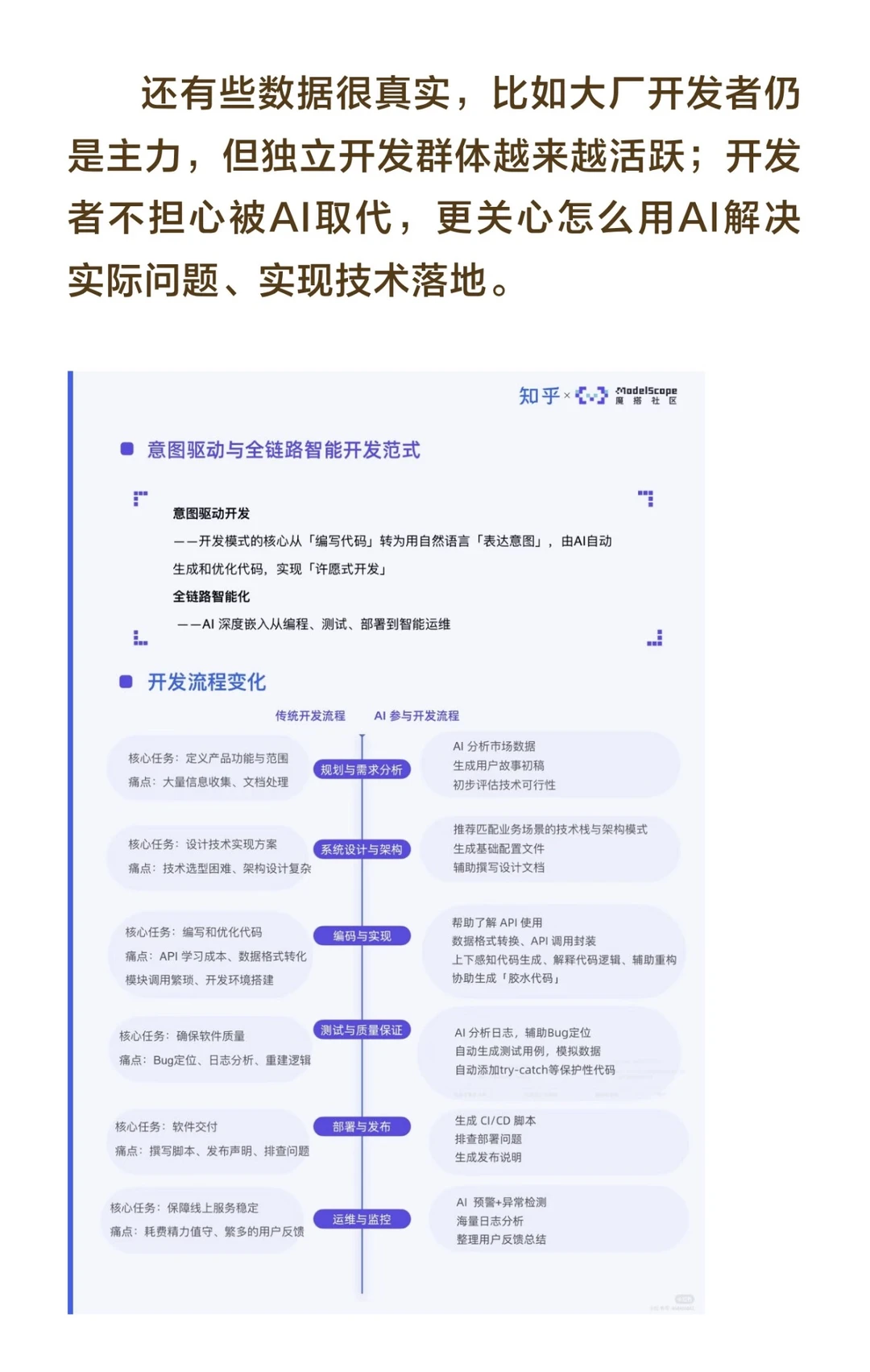 这份AI开发者白皮书，给了我很多启发??