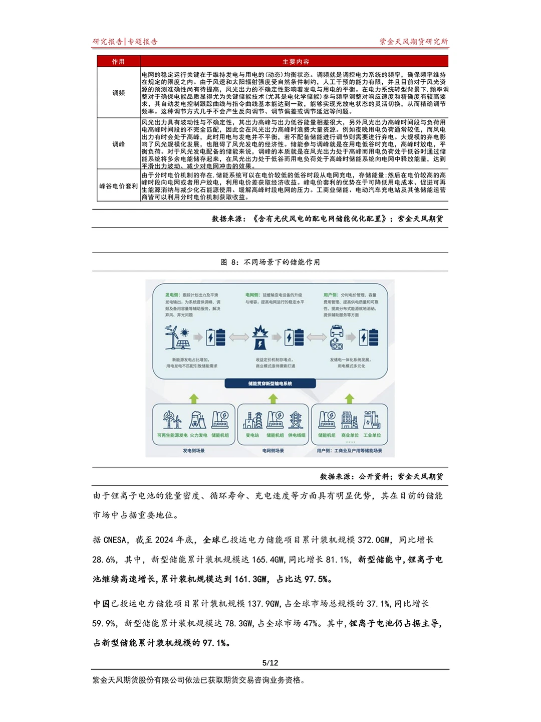 碳酸锂暴涨背后！储能赛道才是隐藏王者?