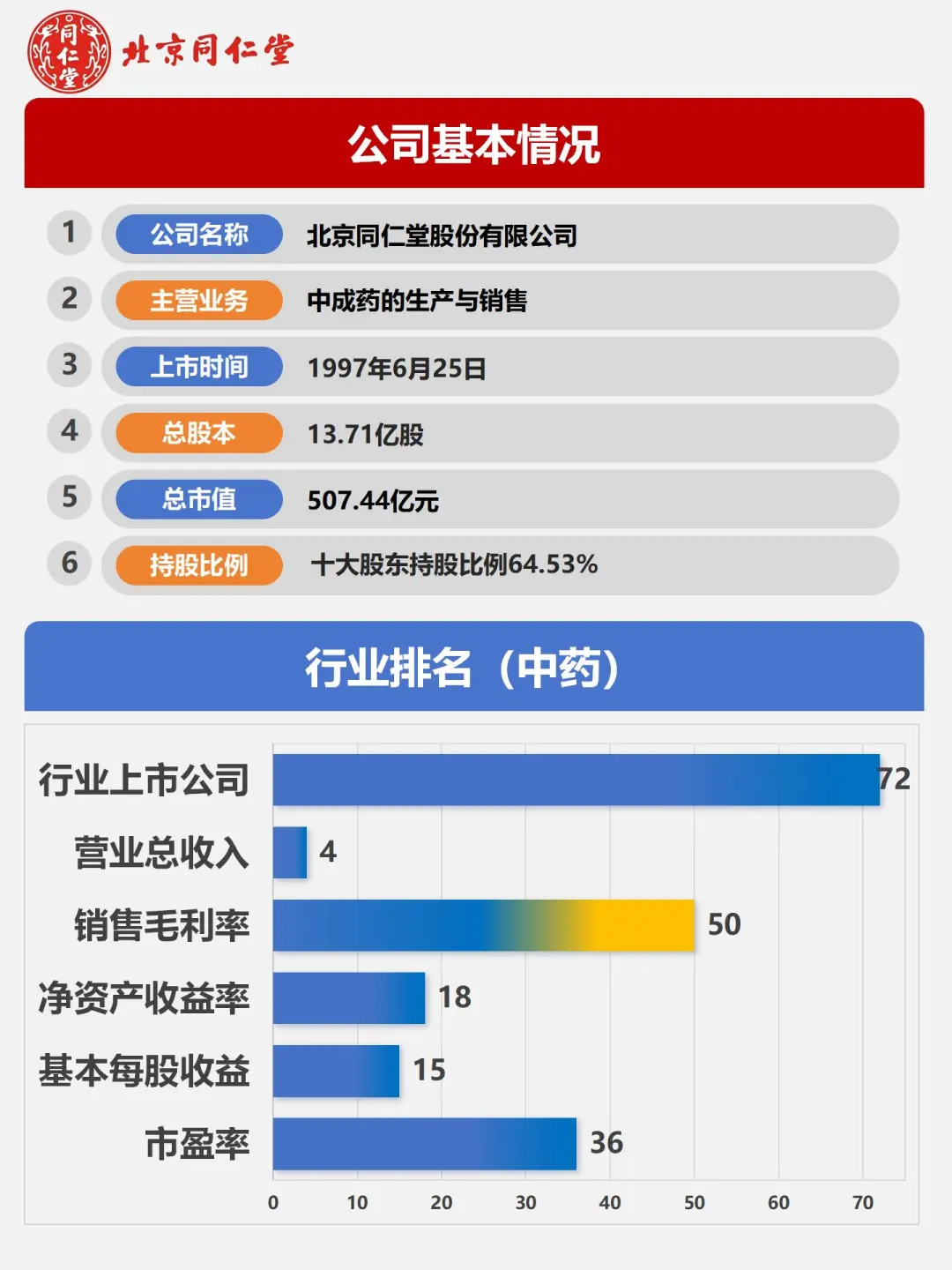 财报分析｜根据2024最新年报编制｜同仁堂