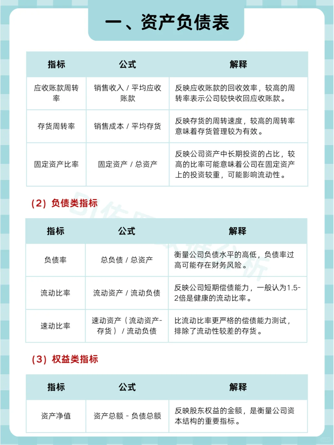 三大财报可视化分析?