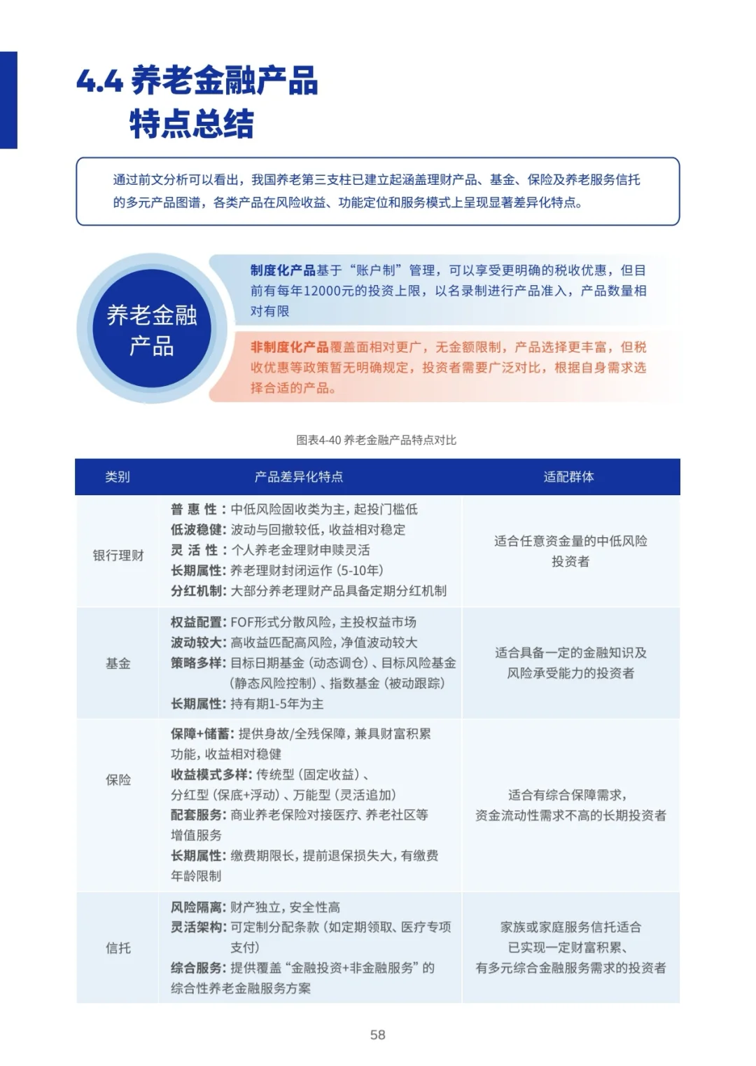 《2025中国养老金金融白皮书》不得不看
