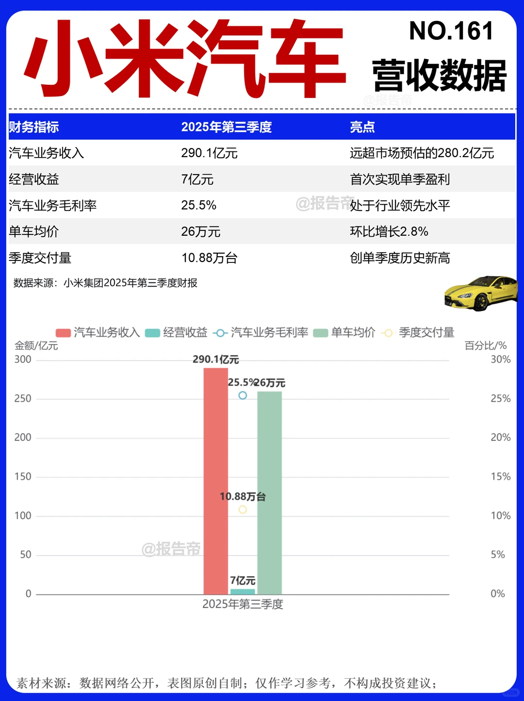 小米汽车 供应链精析~1天1条产业链