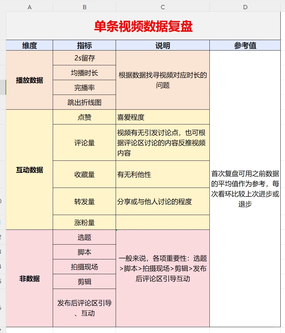 数据分析模板套的好，下班没人比你早！