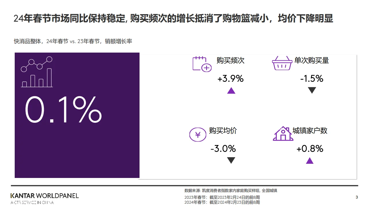 2024年春节消费趋势概览报告