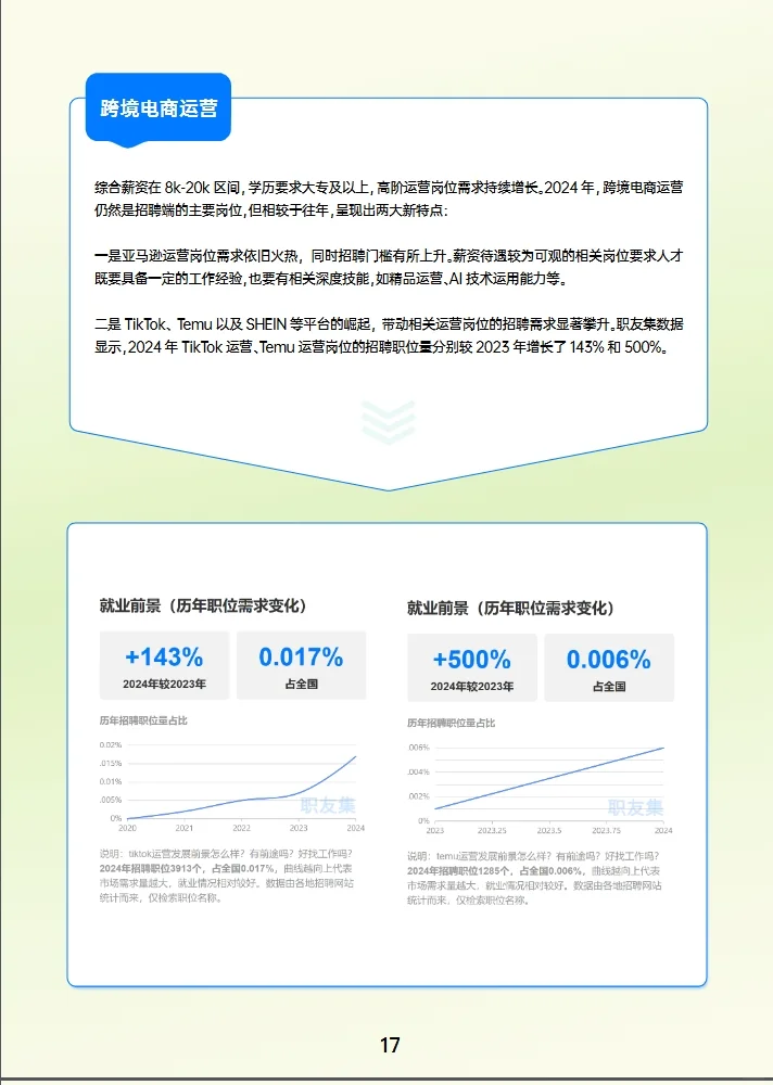 2024跨境电商行业年度报告