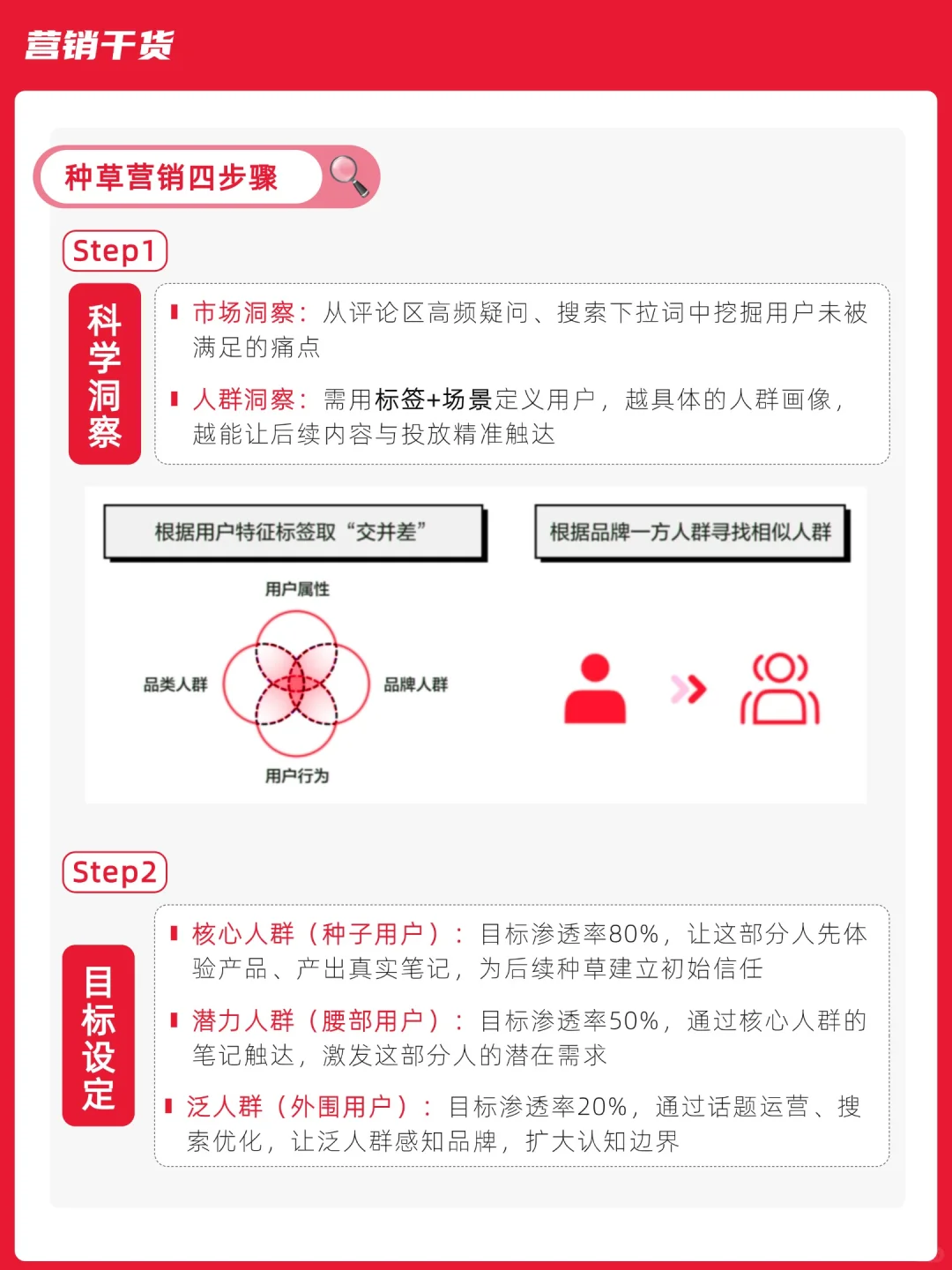 营销3.0时代！H2H策略x增长方法论全拆解