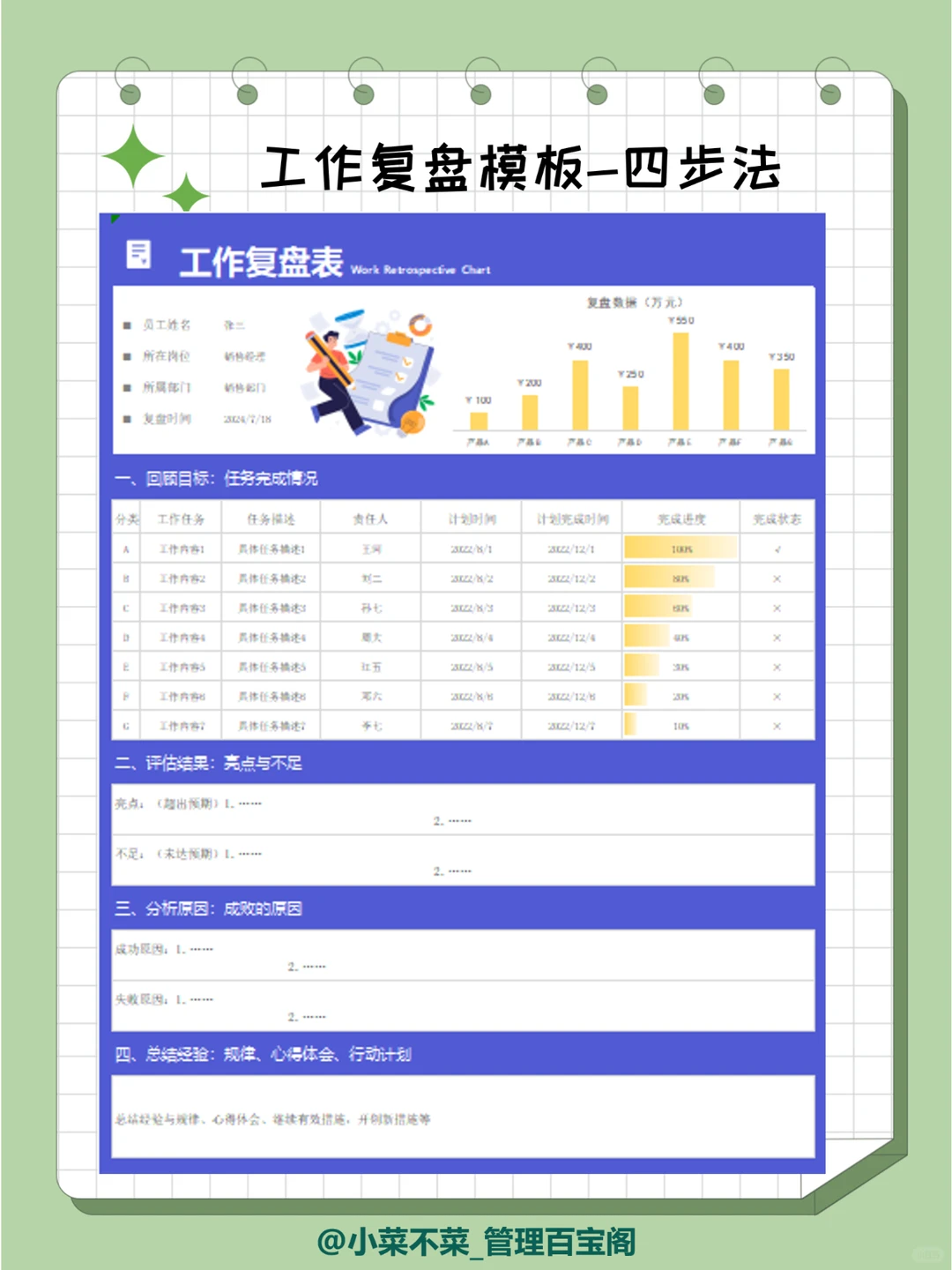 什么是“顶级复盘”，80%的职场人不会复盘