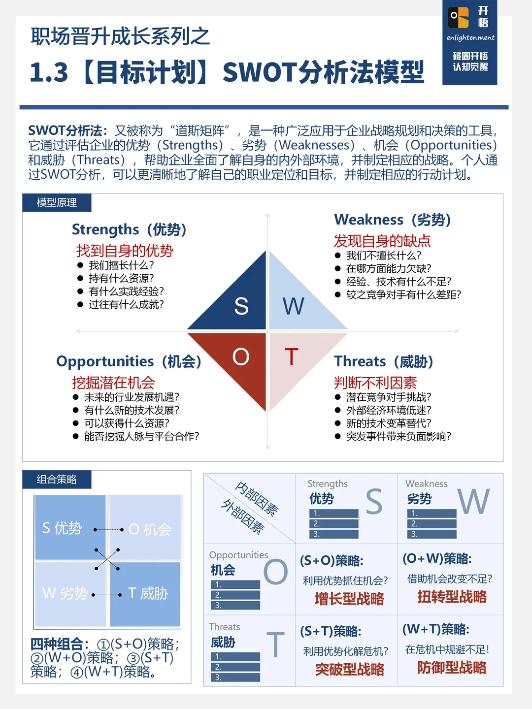 一文讲全SWOT的实战用法（带案例和工具表）
