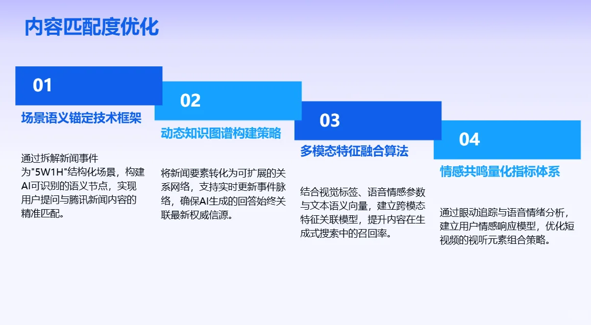 腾讯新闻问AI新功能:GEO深度洞察数据趋势