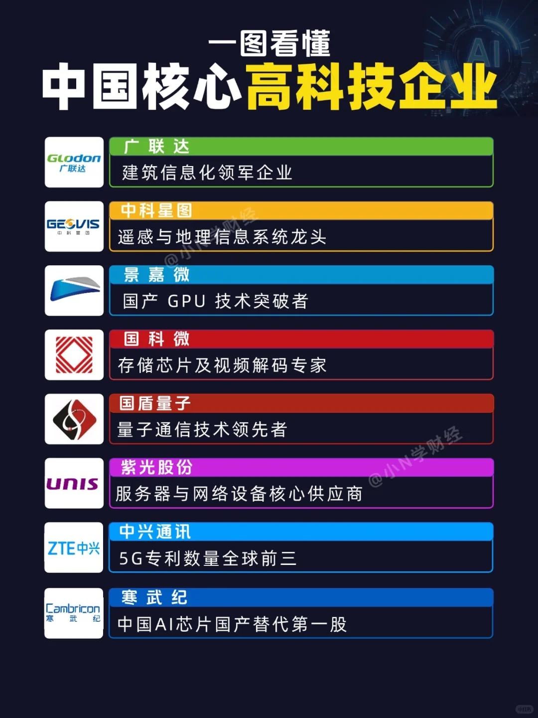 ?让川普闻风丧胆的中国高科技企业！