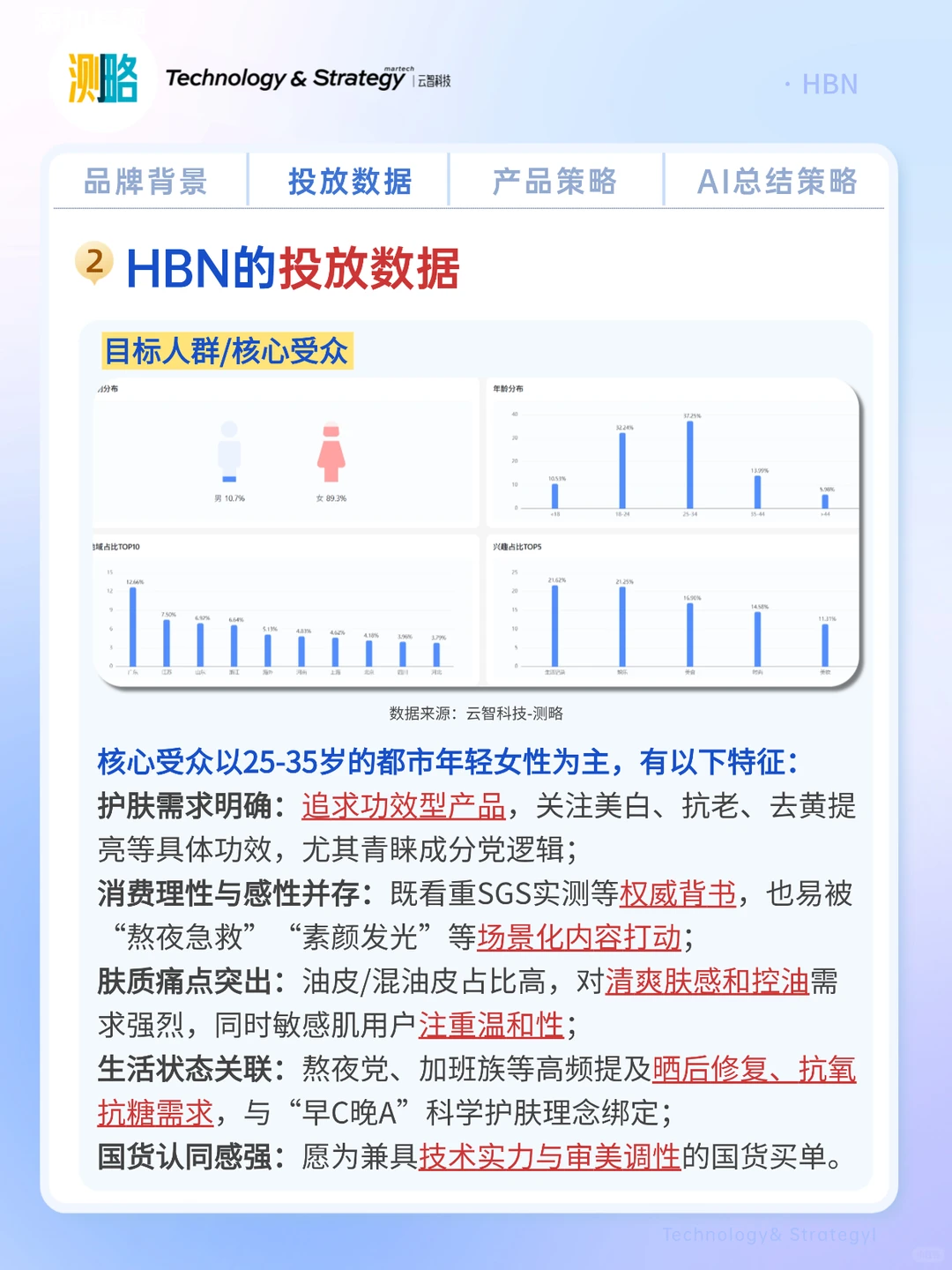 HBN如何靠自己的功效强势出圈？