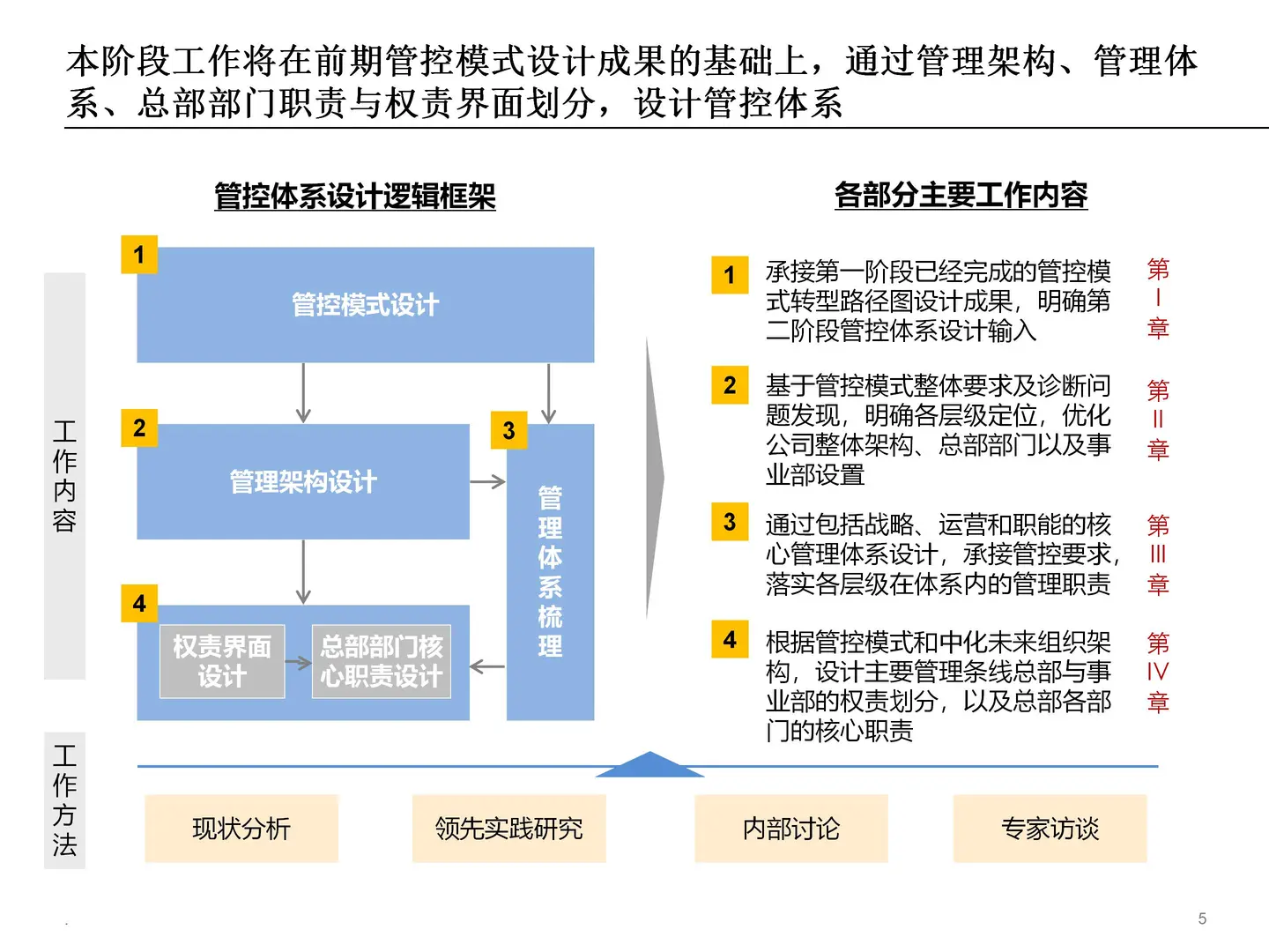企业集团管控模式设计方案
