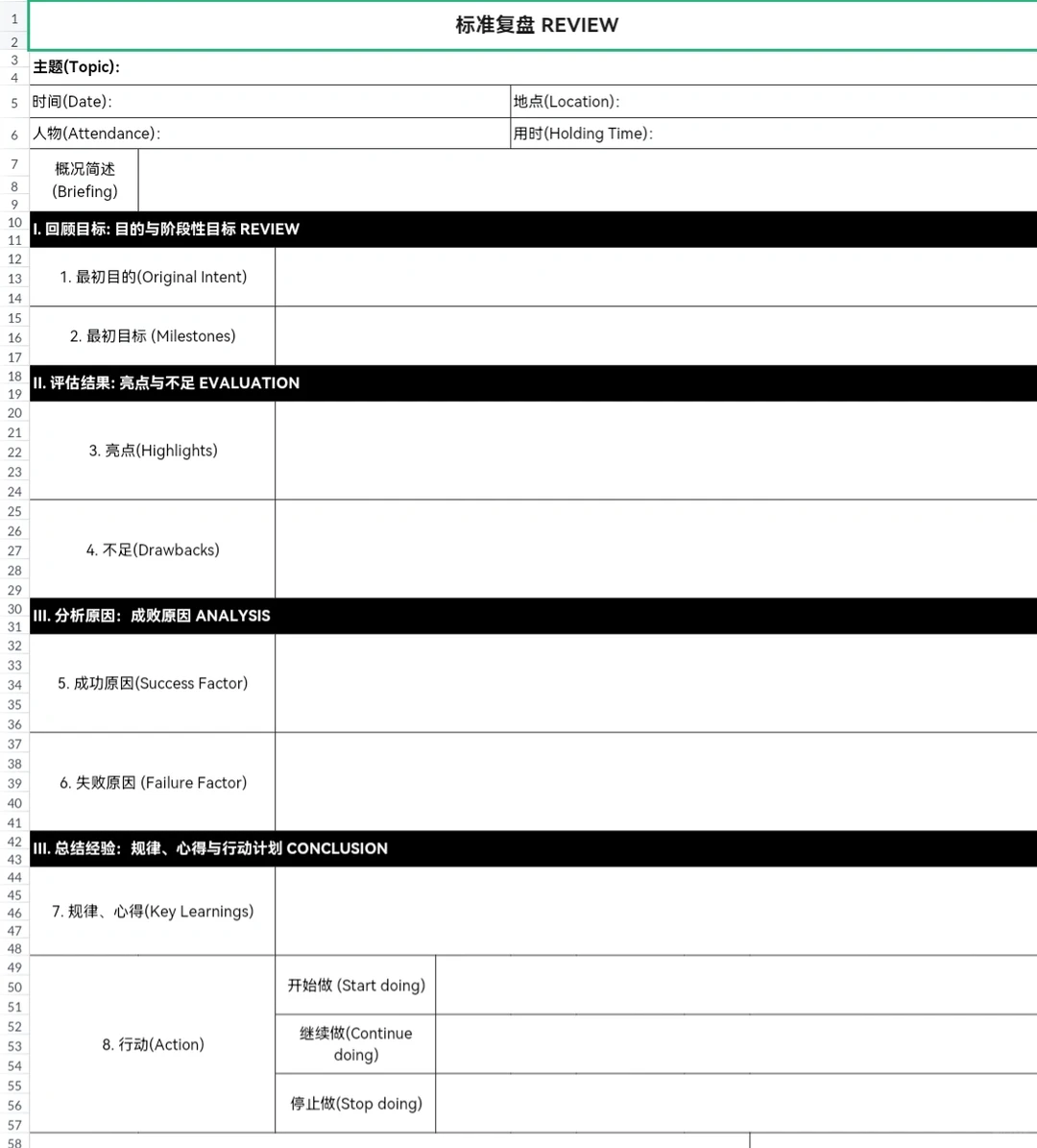 ?运营必备，一文掌握项目复盘技巧