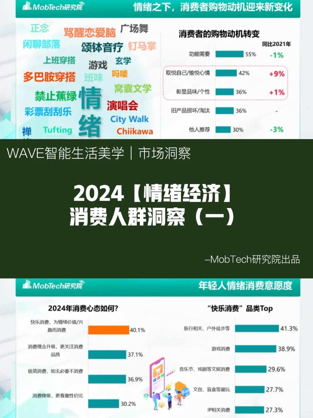 市场洞察｜2024情绪经济消费人群洞察（一）