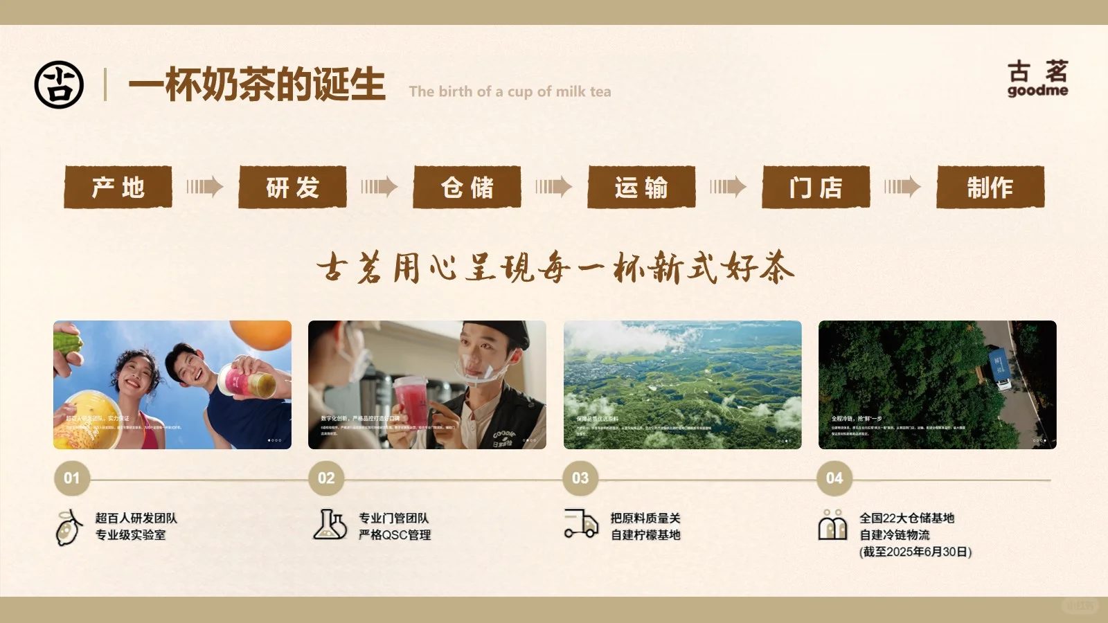 古茗品牌分析30页