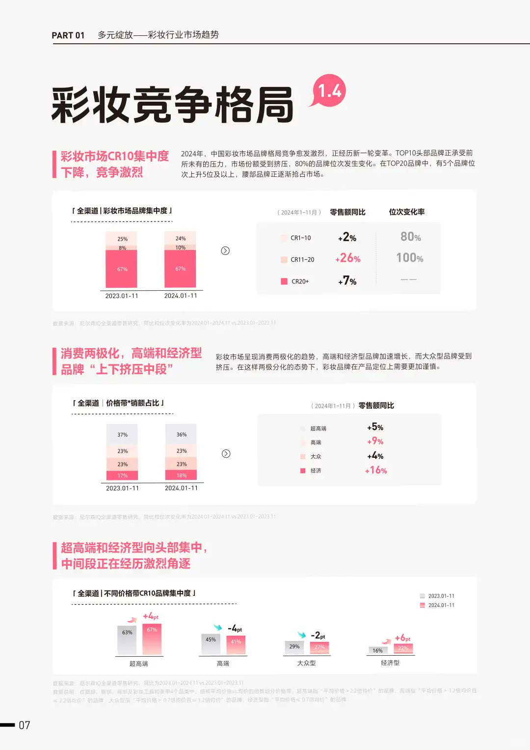 2025彩妆行业趋势大揭秘