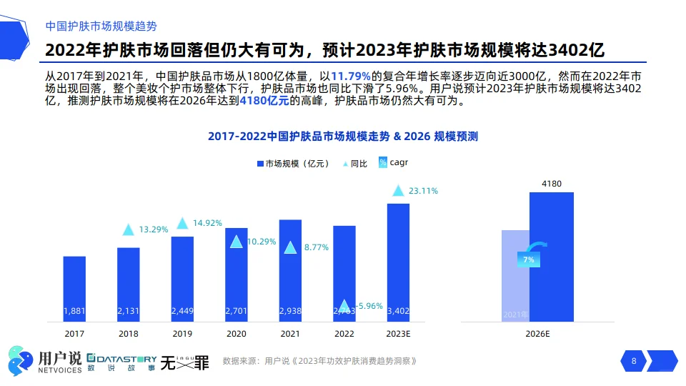2024年中国护肤市场消费者需求预测&分析