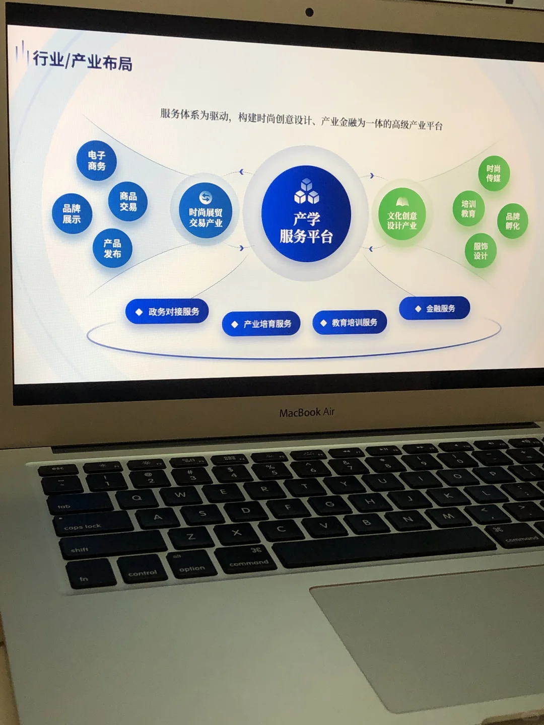 商业模式图怎么画高端大气？！