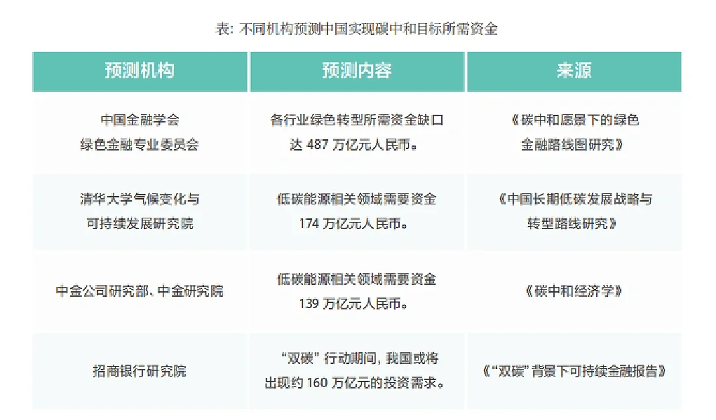 中国企业双碳行动观察报告（2022-2023）