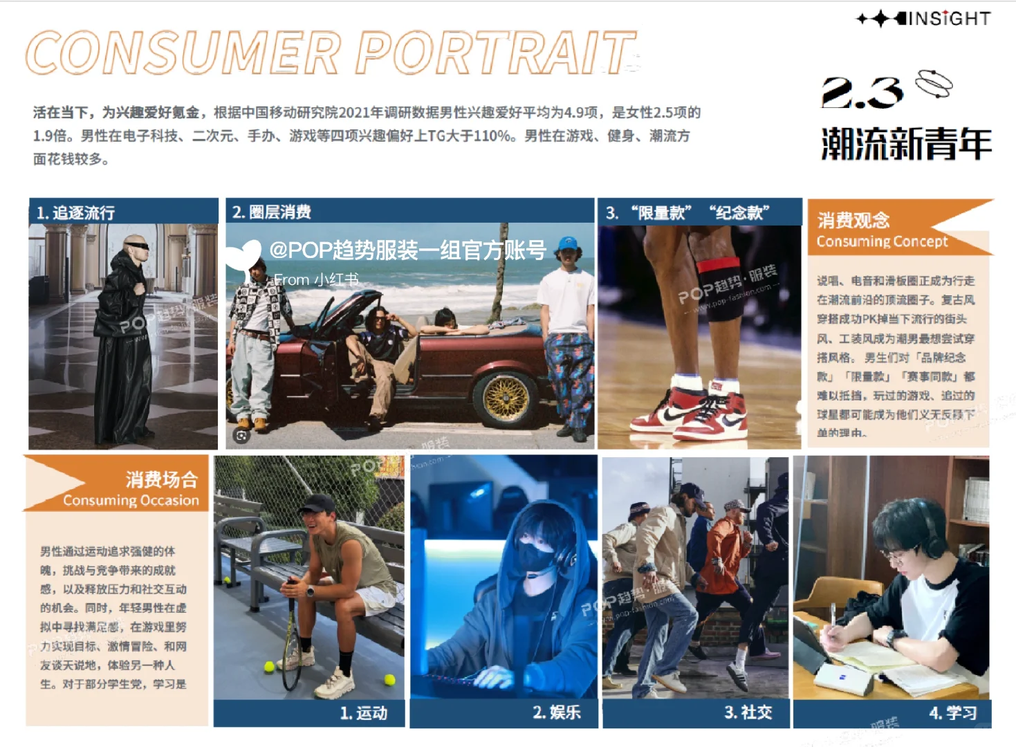 2025男装消费者洞察