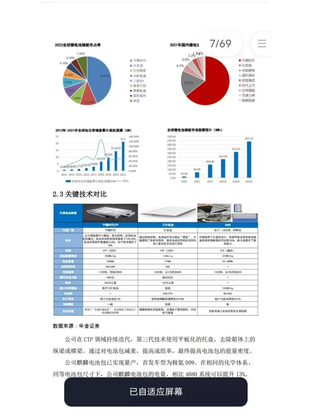 宁德时代财务分析报告2021年-2023年