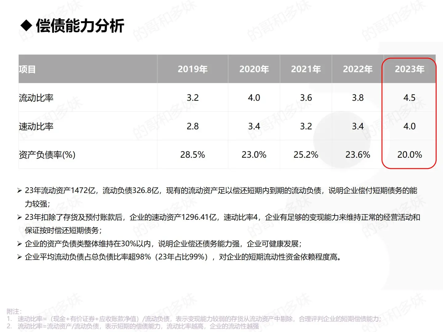 上市公司财报分析-五粮液
