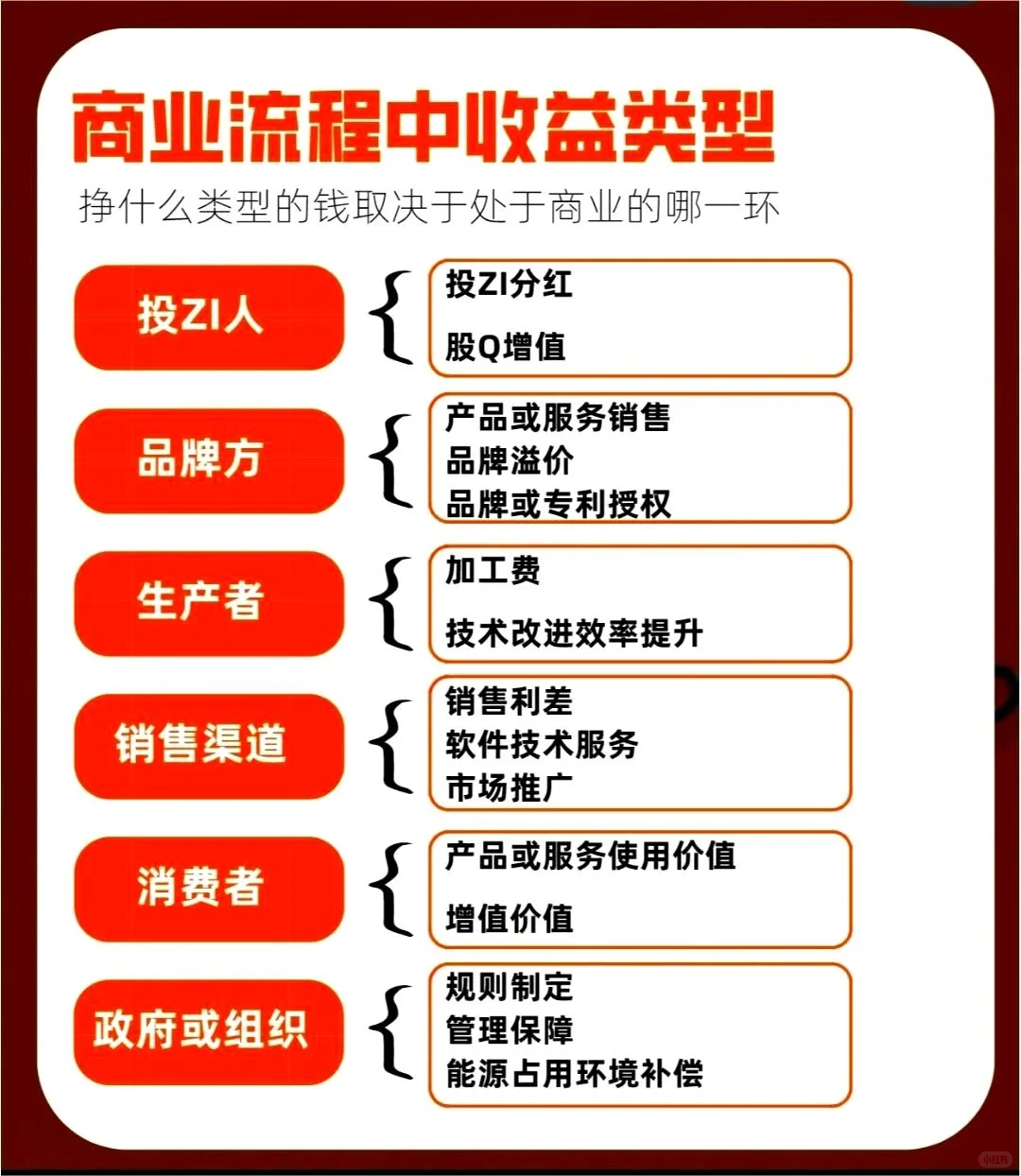 一文搞懂初创企业的27种商业模式