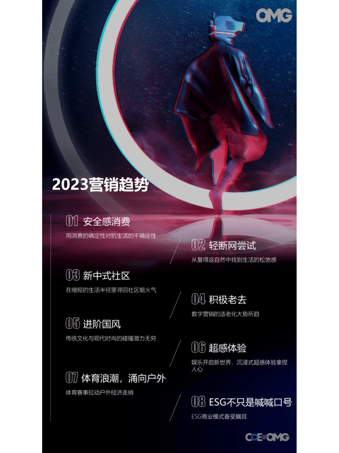 行业报告｜2023年中国??营销市场八大趋势