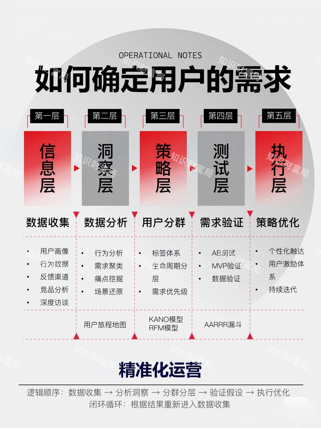 有了流量密码，你也能把流量变成印钞机！
