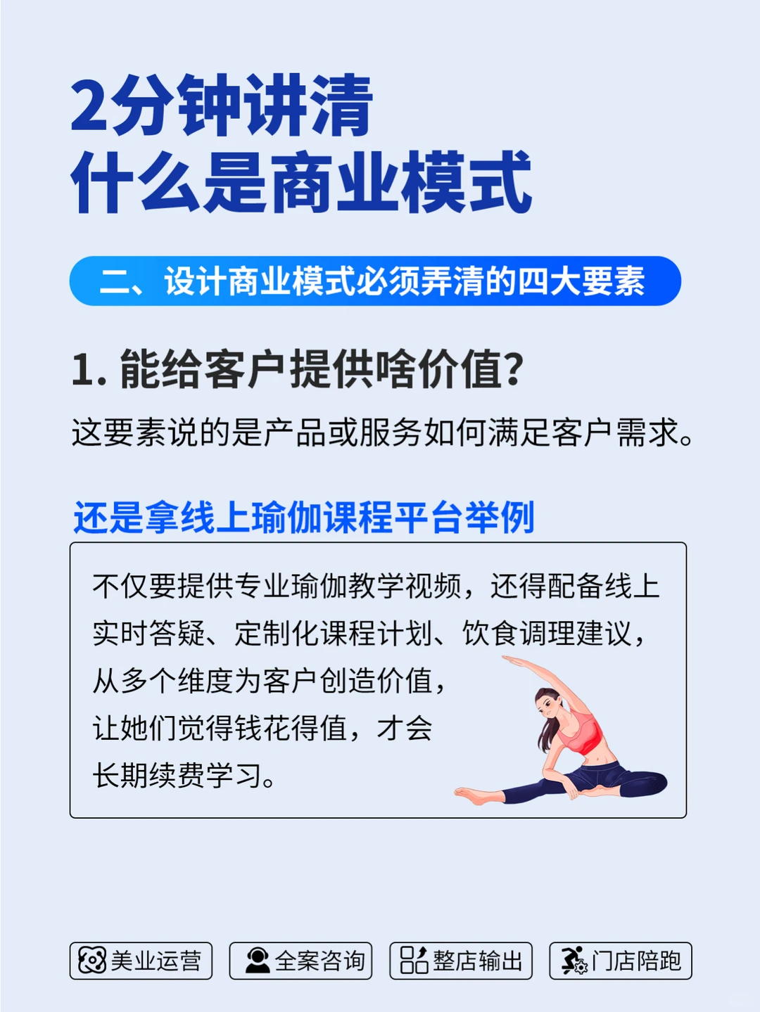 2分钟讲清什么是商业模式