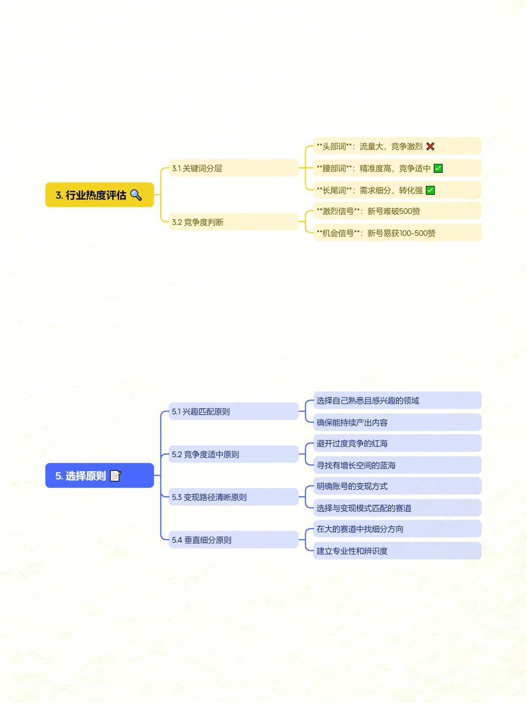 新人起号什么赛道合适?来避一下坑