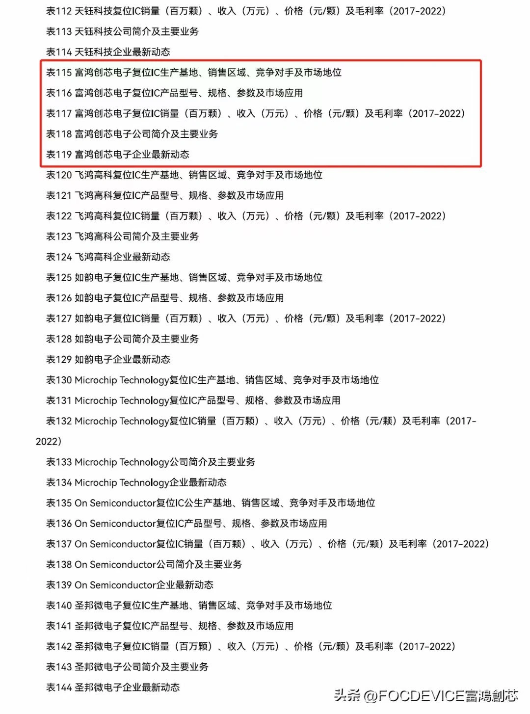 复位IC行业头部企业市场占有率及