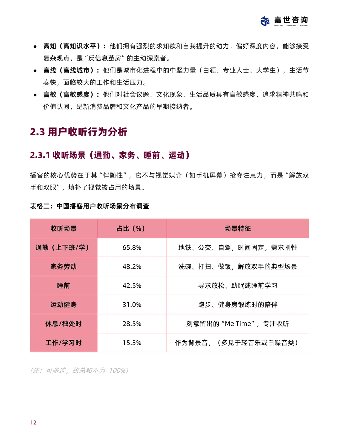 2025年餐饮食品连锁加盟行业白皮书 | 24页