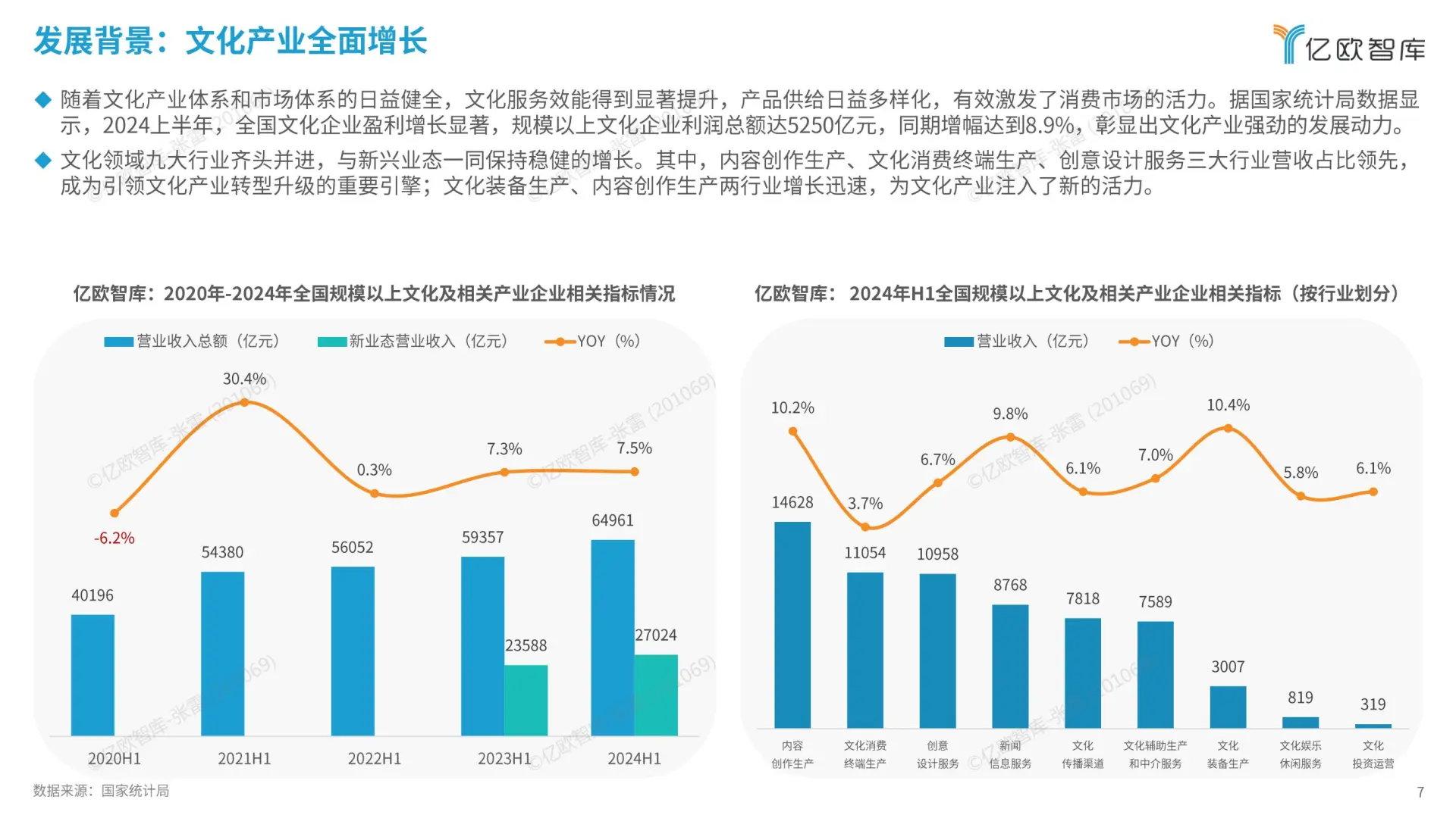 2024 中国二次元商业潜力报告