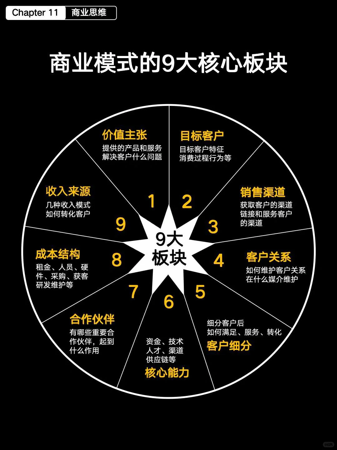 什么是真正的商业思维？4张图说清楚