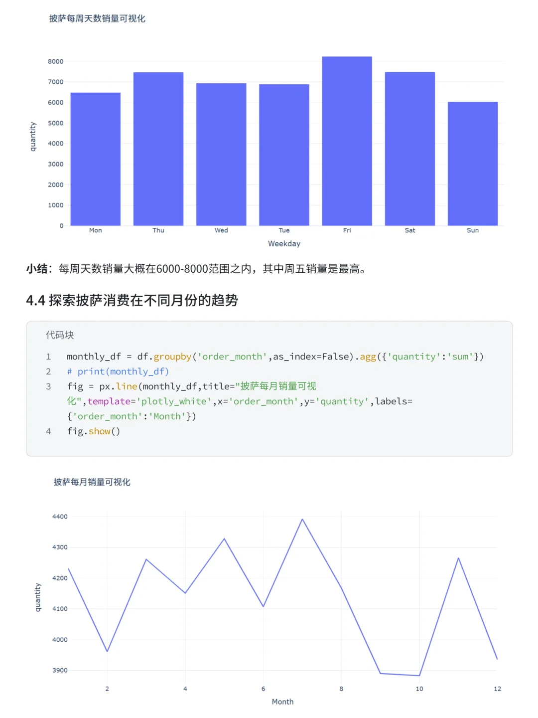项目详解:肯德基披萨订单数据可视化分析