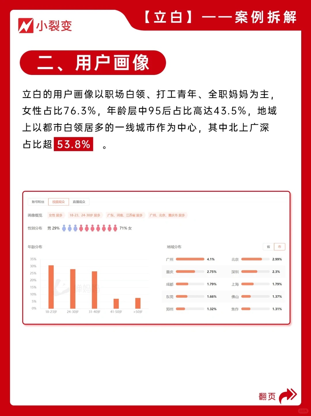 私域案例?立白布局私域新增长2000万会员?