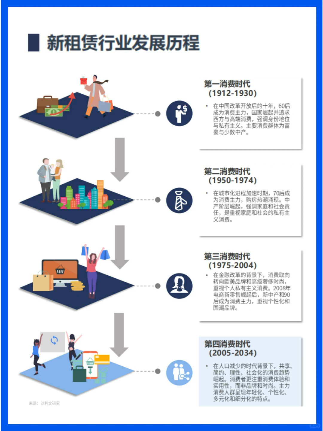 行业分析｜新租赁市场的快速增长与机遇