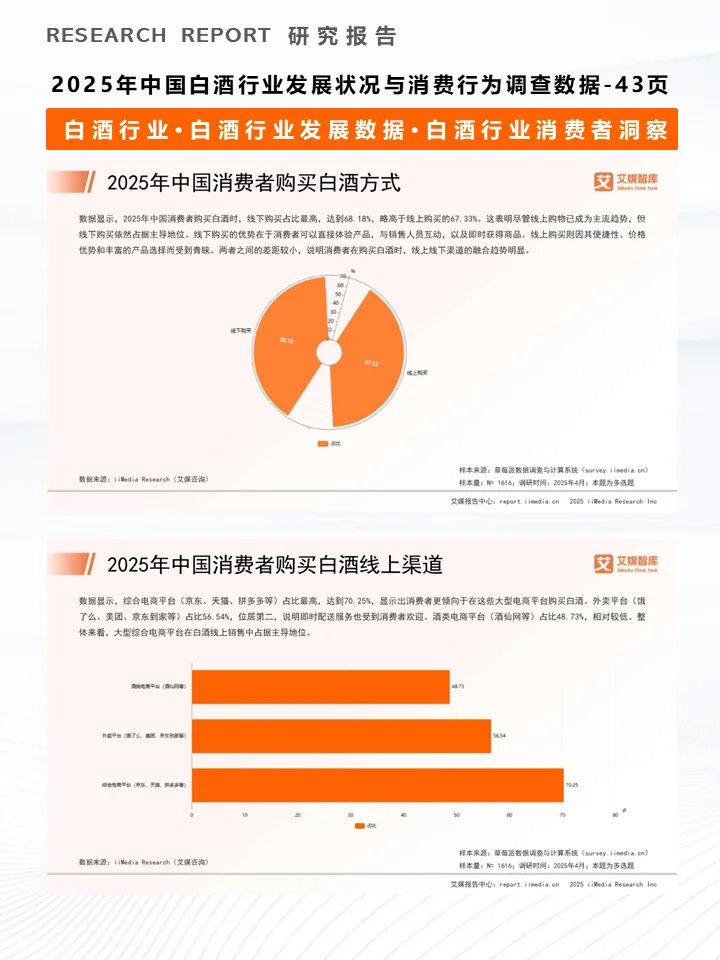 一份报告洞察2025白酒行业发展及消费者行为