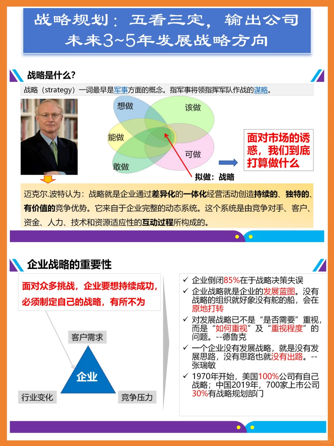 华为战略规划:五看三定,输出未来发展战略