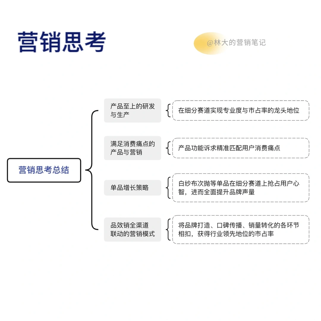 Day60|润百颜品牌策略:修护赛道的全新延展