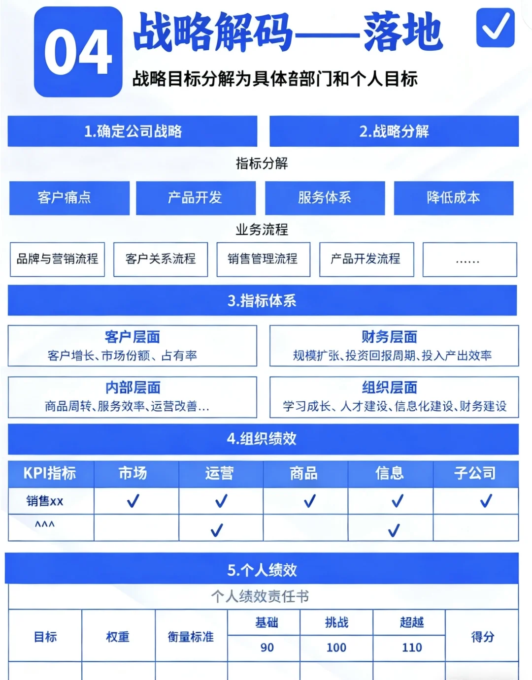 《企业战略管理全流程》|一篇全搞懂