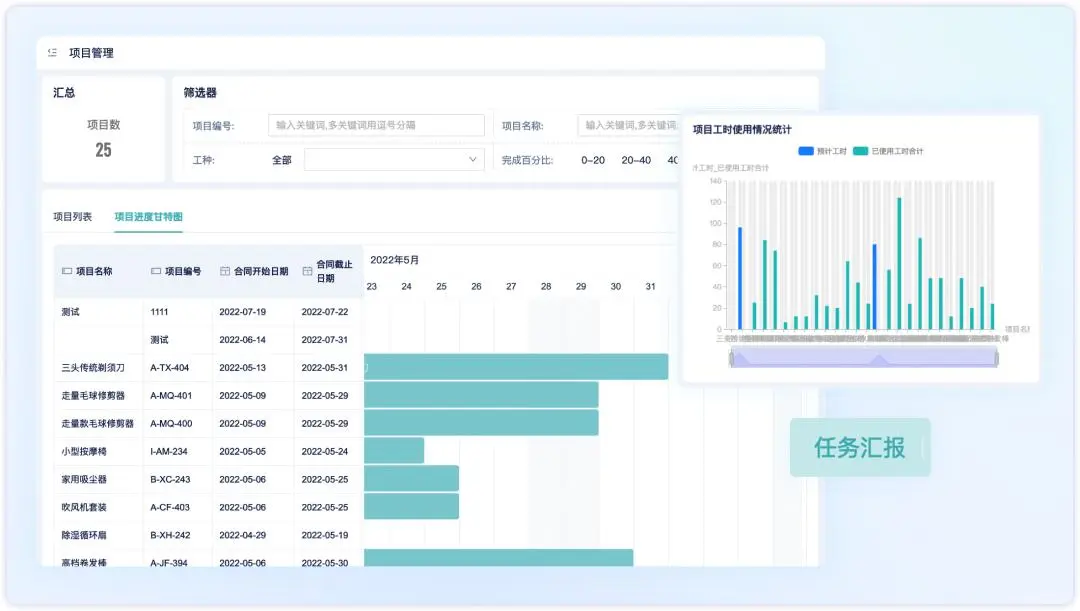 数字化转型对企业管理的影响是什么？