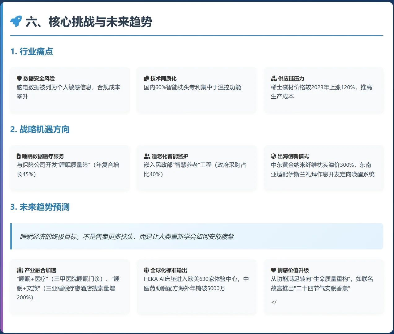 中国睡眠经济调研报告