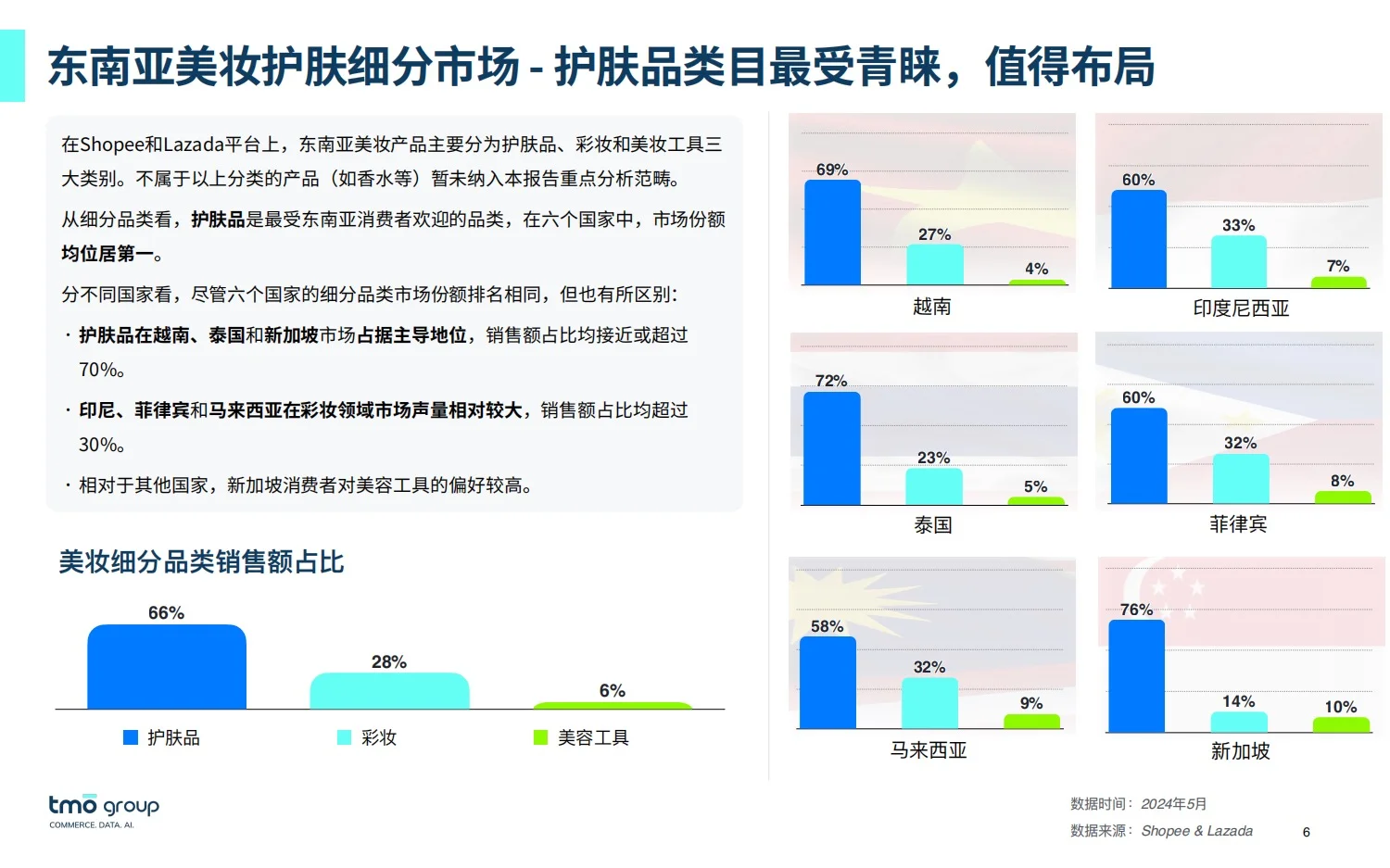 32页报告:2025东南亚美妆市场洞察